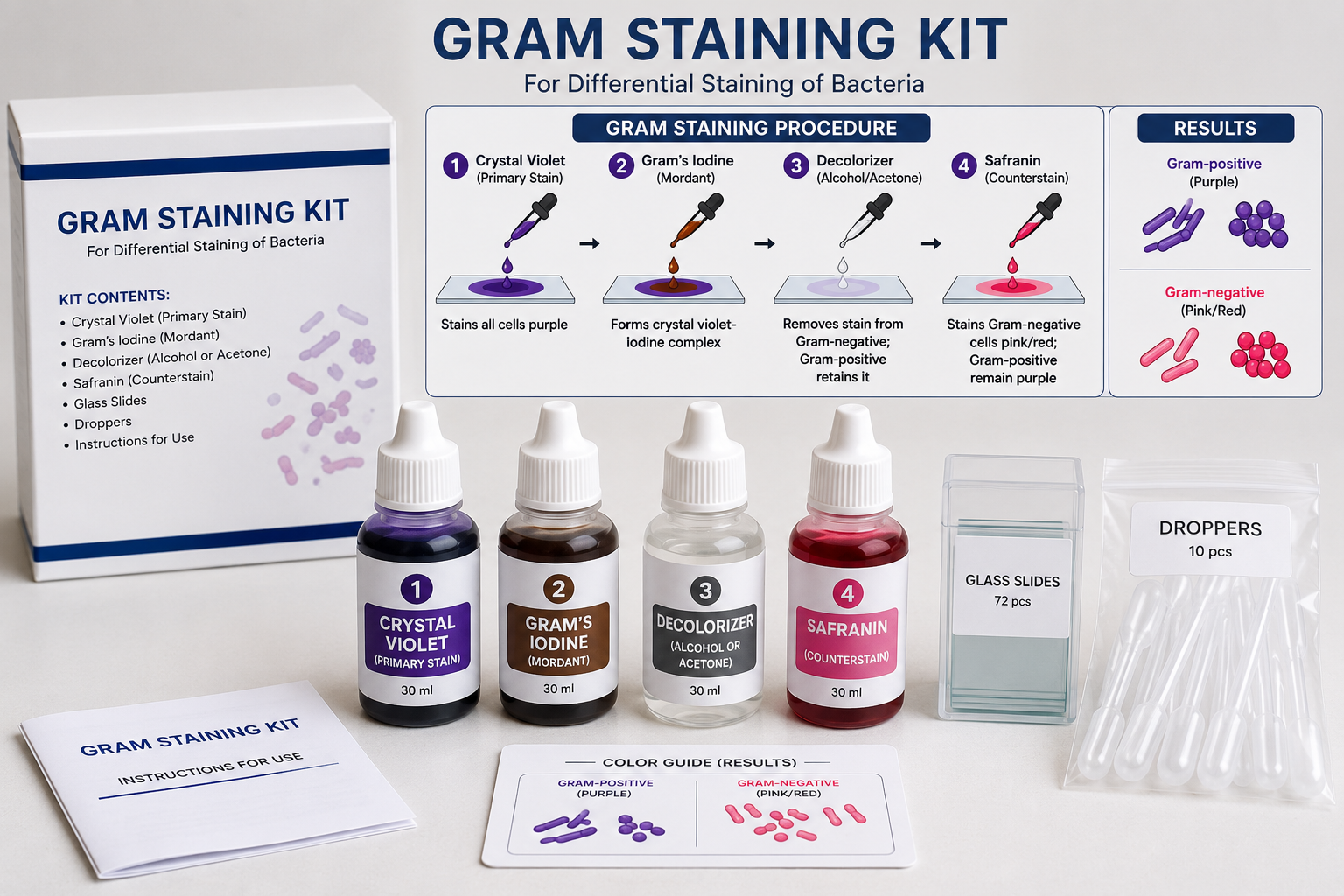 Gram Staining Complete Kit for Bacteria